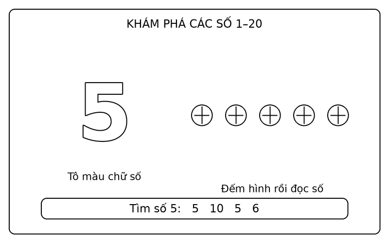 Tranh tô màu số từ 1 đến 20: số 5 nét viền và 5 quả bóng để bé tập đếm