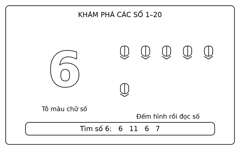 Tranh tô màu số từ 1 đến 20: số 6 nét viền và 6 bút chì để bé tập đếm