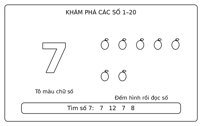 Tranh tô màu số từ 1 đến 20: số 7 nét viền và 7 quả táo để bé tập đếm