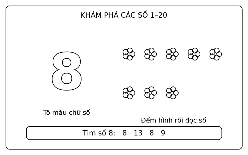 Tranh tô màu số từ 1 đến 20: số 8 nét viền và 8 bông hoa để bé tập đếm