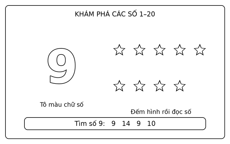 Tranh tô màu số từ 1 đến 20: số 9 nét viền và 9 ngôi sao để bé tập đếm
