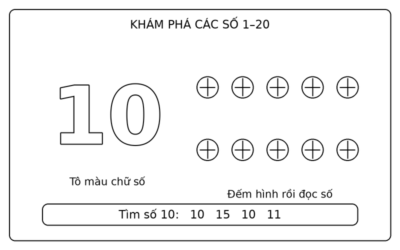 Tranh tô màu số từ 1 đến 20: số 10 nét viền và 10 quả bóng để bé tập đếm