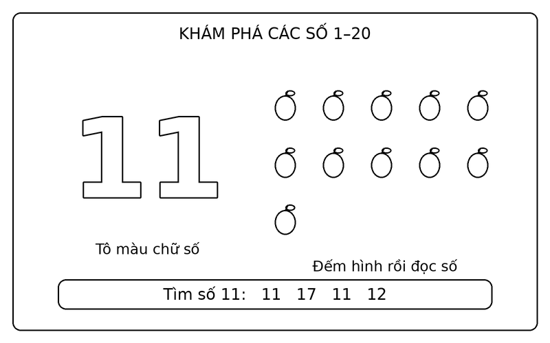 Tranh tô màu số từ 1 đến 20: số 11 nét viền và 11 quả táo để bé tập đếm