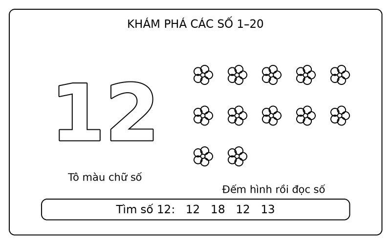 Tranh tô màu số từ 1 đến 20: số 12 nét viền và 12 bông hoa để bé tập đếm