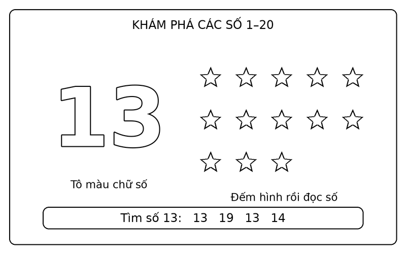 Tranh tô màu số từ 1 đến 20: số 13 nét viền và 13 ngôi sao để bé tập đếm