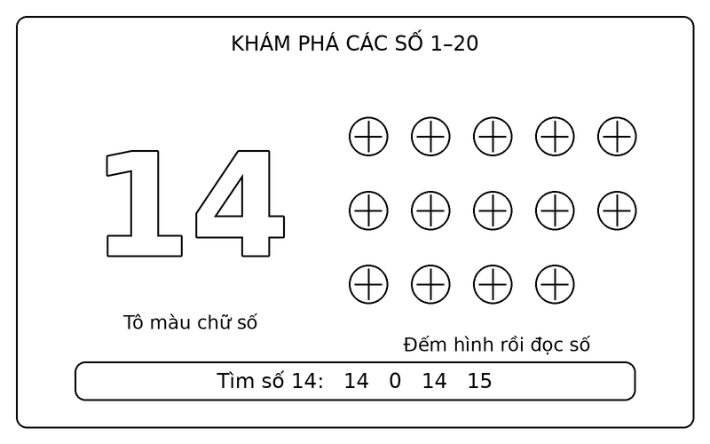 Tranh tô màu số từ 1 đến 20: số 14 nét viền và 14 quả bóng để bé tập đếm