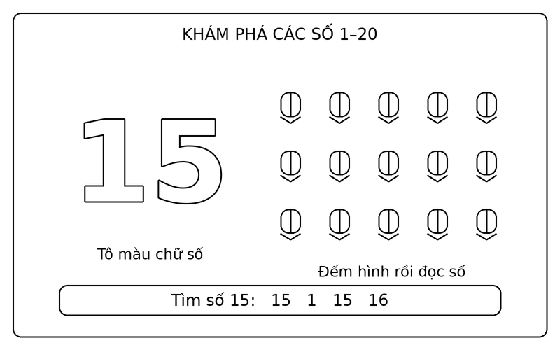 Tranh tô màu số từ 1 đến 20: số 15 nét viền và 15 bút chì để bé tập đếm