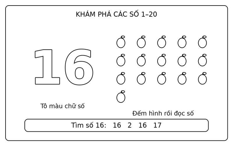 Tranh tô màu số từ 1 đến 20: số 16 nét viền và 16 quả táo để bé tập đếm